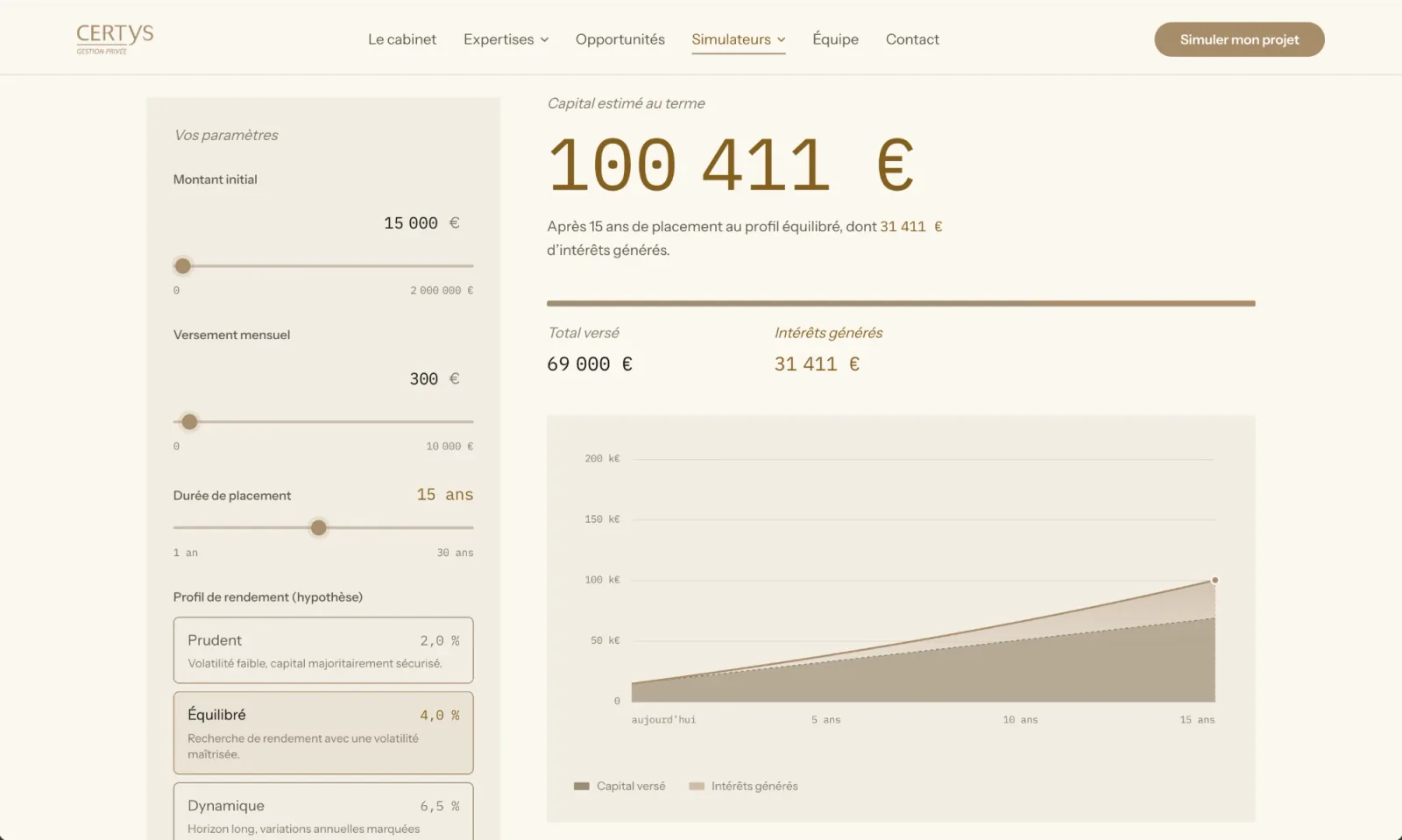 Simulateur de capitalisation du site Certys : curseurs de montant initial, de versement mensuel et de durée, choix du profil de rendement, et le capital estimé de 100 411 € accompagné de sa courbe d'évolution sur quinze ans.